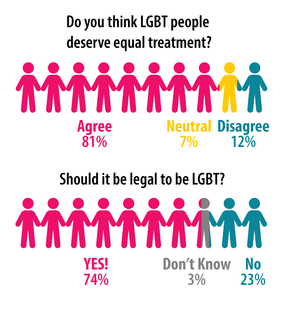 Understanding LGBT realities in Myanmar: new study indicates public ...