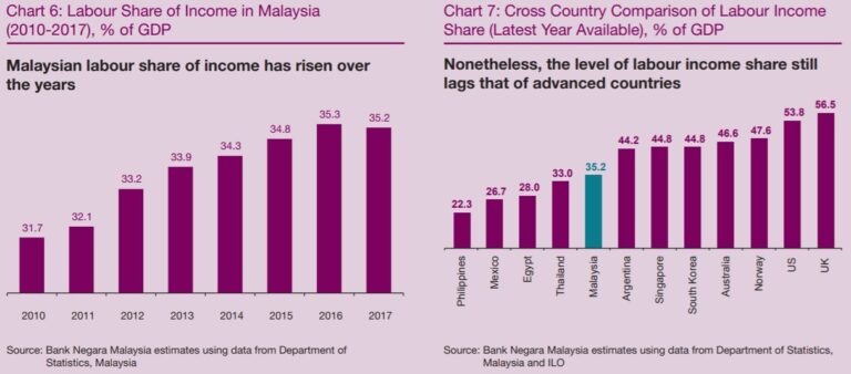 Whither labour law reform in Malaysia? - New Mandala